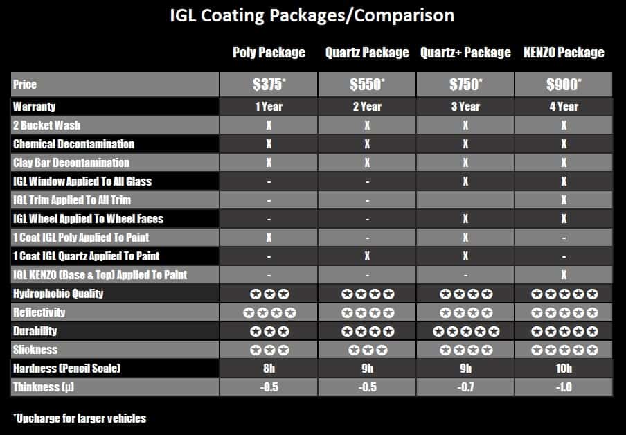 Ceramic Pro vs DIY Ceramic Coating Kits