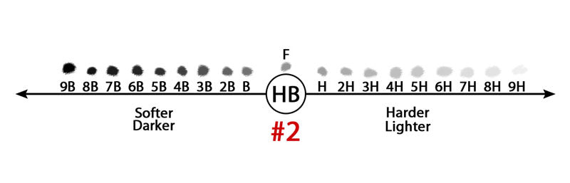 h hardness scale