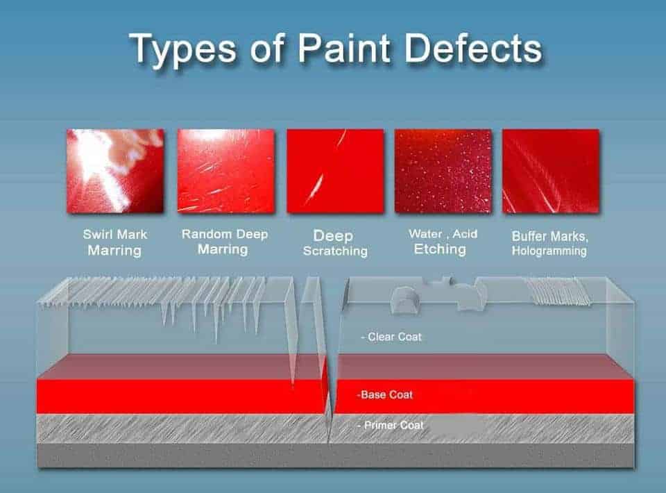 There are many types of automotive paint defects. Some of are prone to merely damaging clear coat, while others go far deeper. 